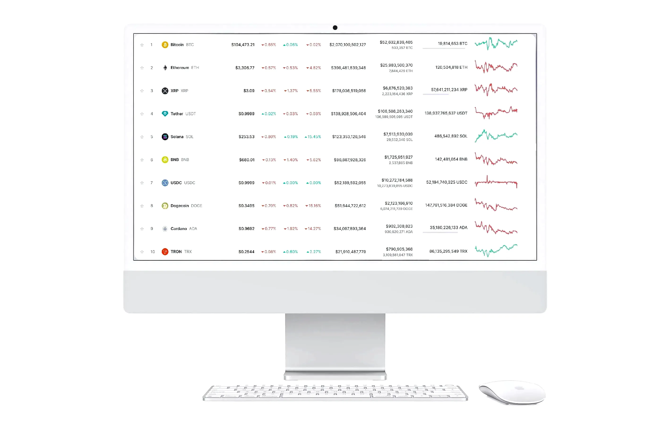 Green Capstead AI trading SG
