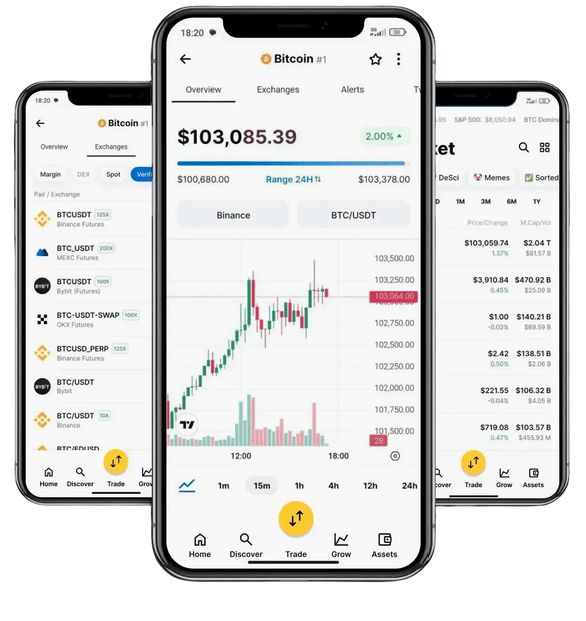 Green Capstead trading strategy
